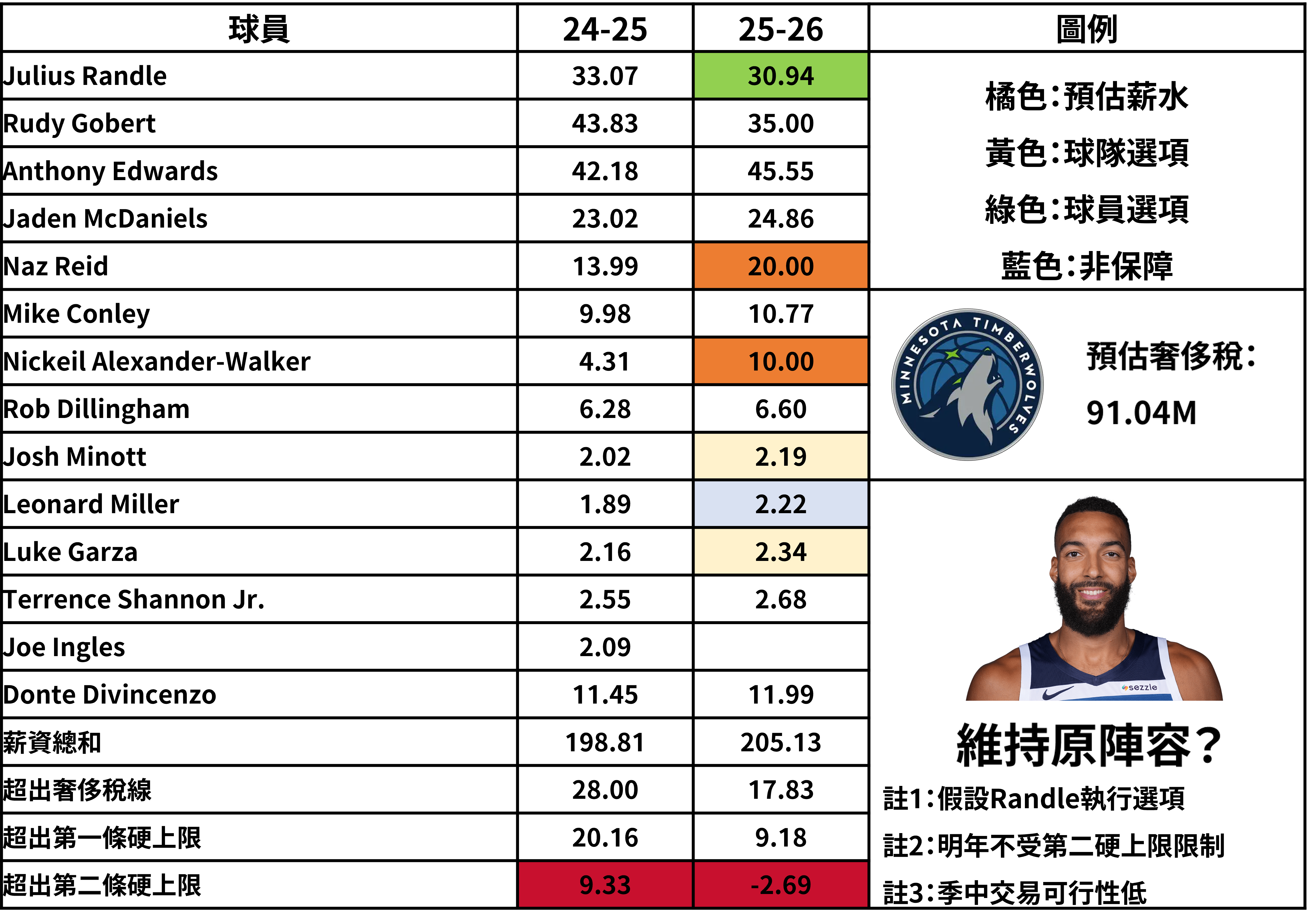 清晨明尼苏达森林狼备战全明星赛，造点机会细节曝光，引发热议，数据趋势出现新变化的简单介绍-S15lol押注